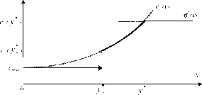 Функция дохода центра и функция затрат агента